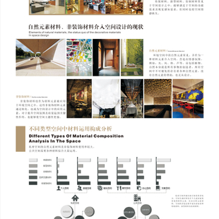 空间设计中材料元素的显性价值及隐性价值探索——挚友•材料•情感 个属空间设计3