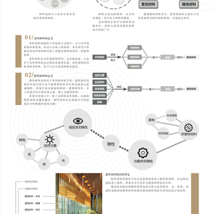 空间设计中材料元素的显性价值及隐性价值探索——挚友•材料•情感 个属空间设计4