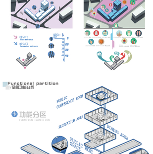 《合一方》建筑体块及周边分析