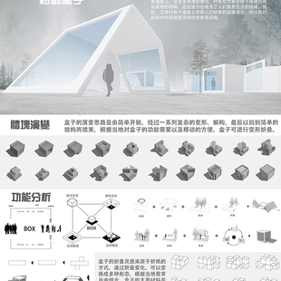 《场域集结——王峰村动态信息场激活设计》9