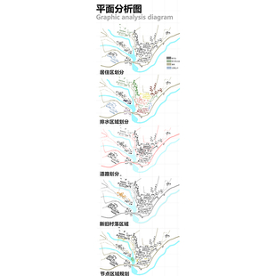 《景行行止——王峰村公共空间环境营造》平面分析图