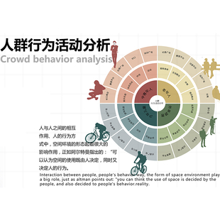 《景行行止——王峰村公共空间环境营造》人群行为活动分析
