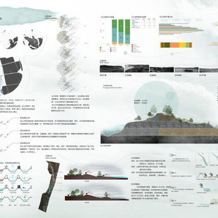 游牧·共河——基于LID模式下洮儿河滨河景观设计
3