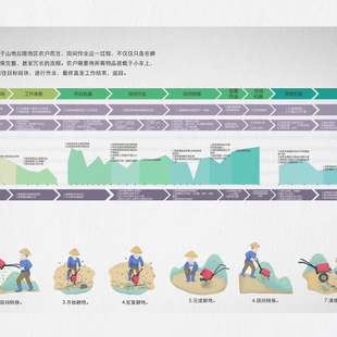 《用户体验下的山地微耕机设计》3