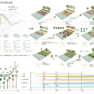 城市公园设计系列一