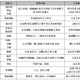 雅昌指数 | 月度(2025年7月)策展人影响力榜单