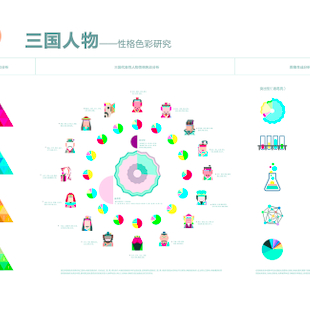 三国人物-性格色彩研究 2 三国人物-性格色彩研究 2