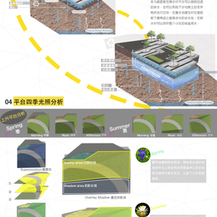 撂荒设计研究与展望2 撂荒设计研究与展望2
