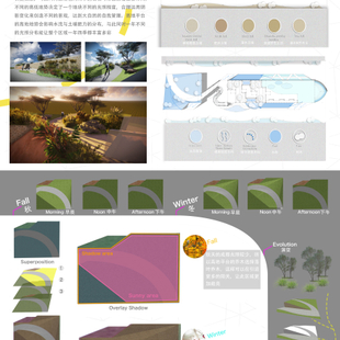 撂荒设计研究与展望3 撂荒设计研究与展望3