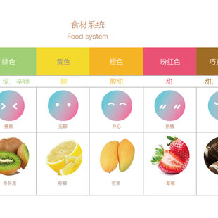 MOOOD ICE CREAM LAB 情绪雪糕实验室1 MOOOD ICE CREAM LAB 情绪雪糕实验室1