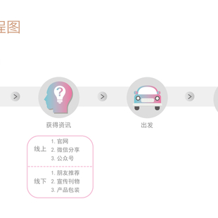 MOOOD ICE CREAM LAB 情绪雪糕实验室2 MOOOD ICE CREAM LAB 情绪雪糕实验室2