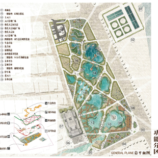 功能分区 功能分区