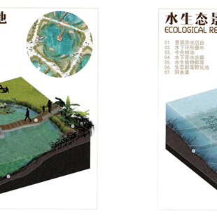 净水分类 净水分类