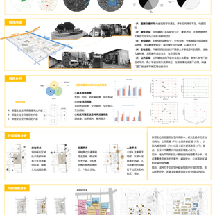 《“邻间”——成都棕北社区邻里交往空间设计》1 《“邻间”——成都棕北社区邻里交往空间设计》1