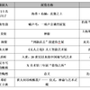 微信分享图