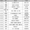 微信分享图